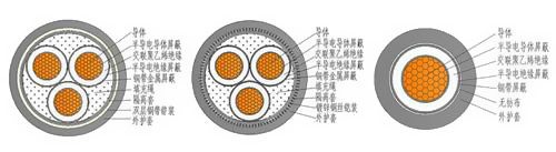 鎧裝電纜YJV22與23的區(qū)別